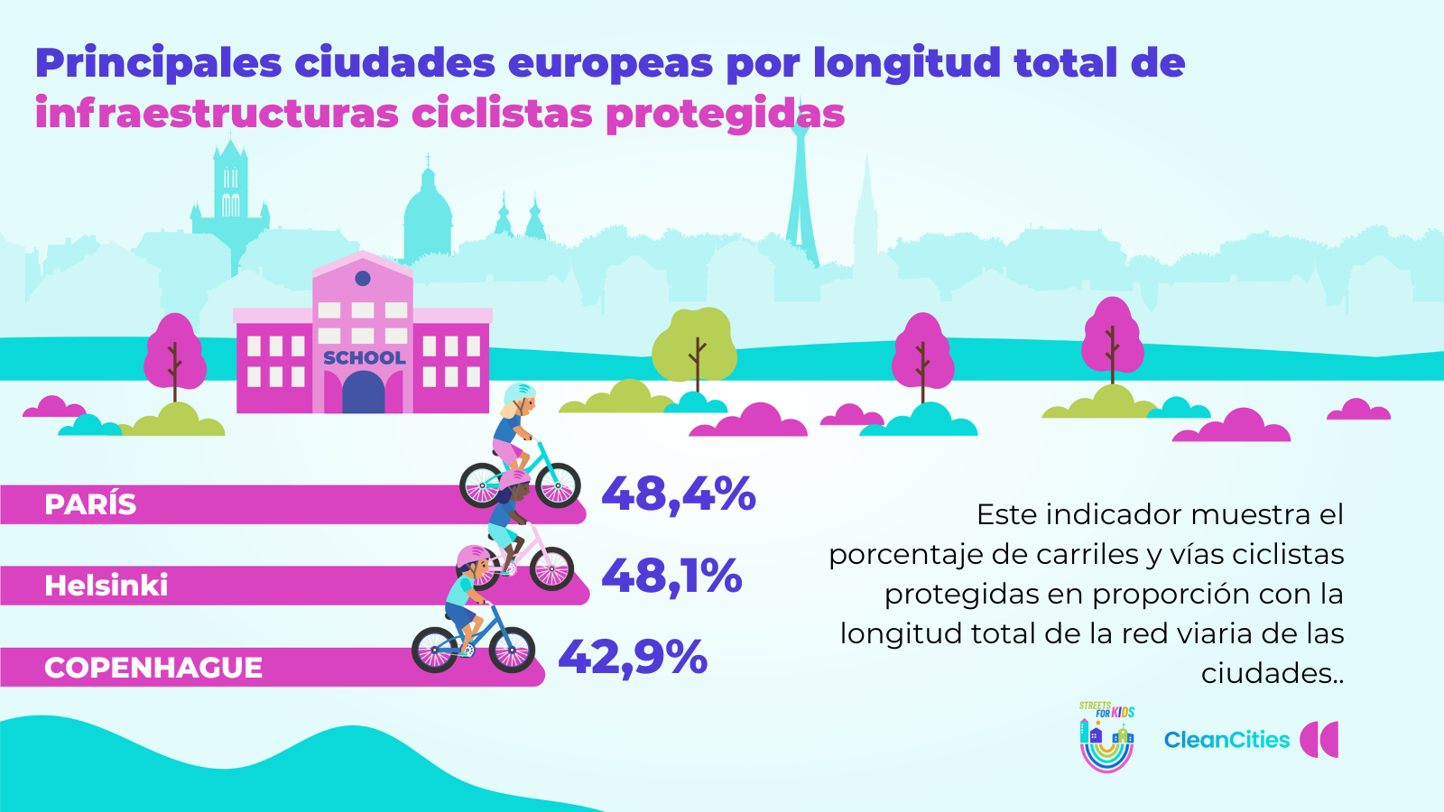Ciclistas LinkedInBluesky