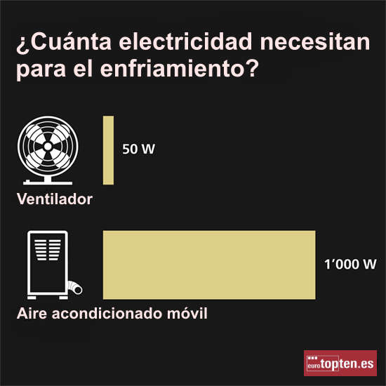 Infografía HACKS