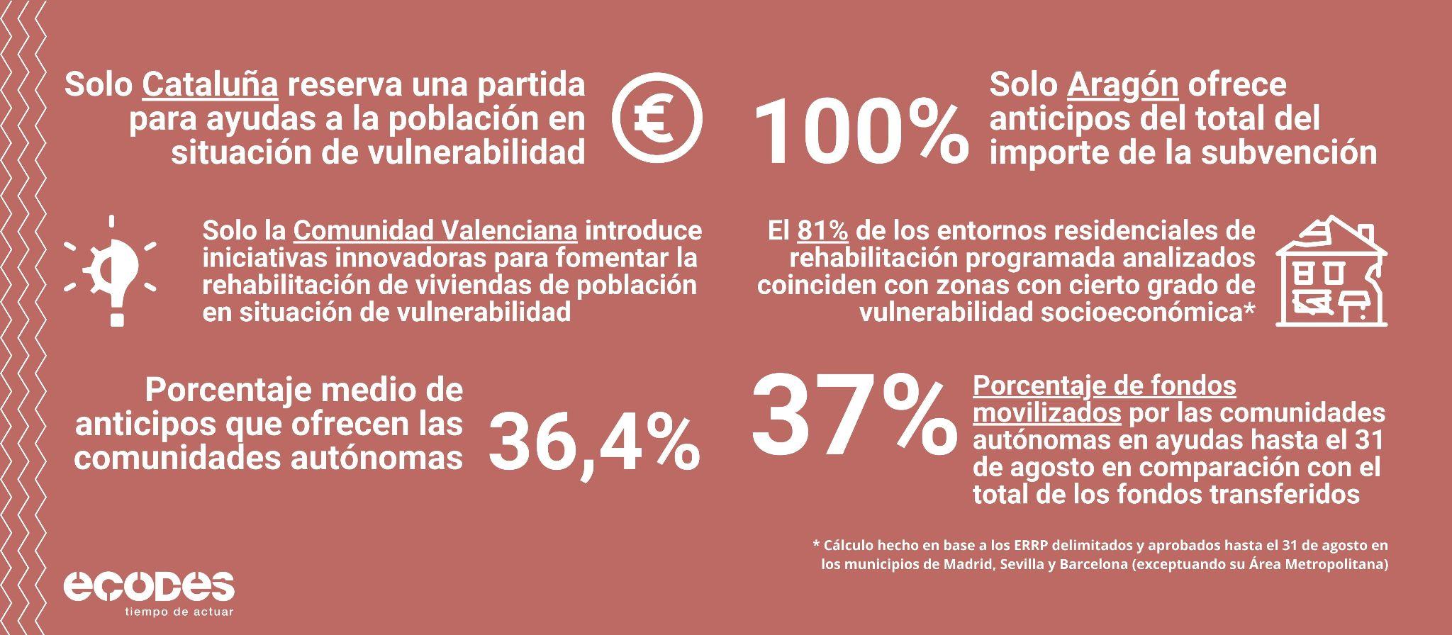 datos resumen rehabilitación energética