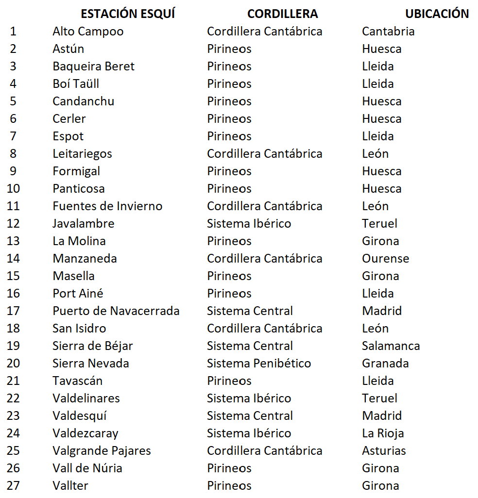 estaciones esquí 2024 2025