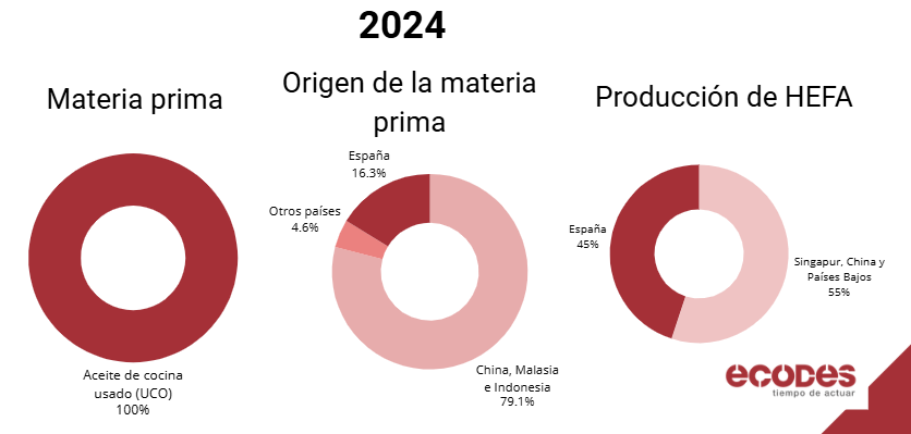 materia proima1