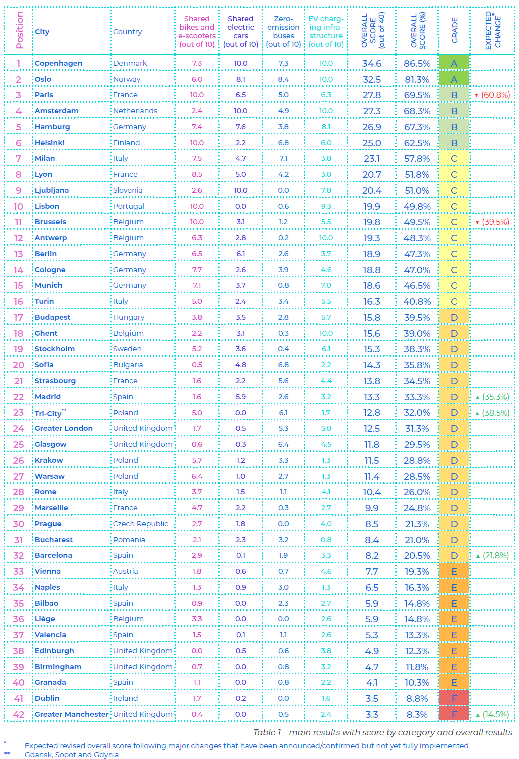 3Jun.23 CityRanking tabla