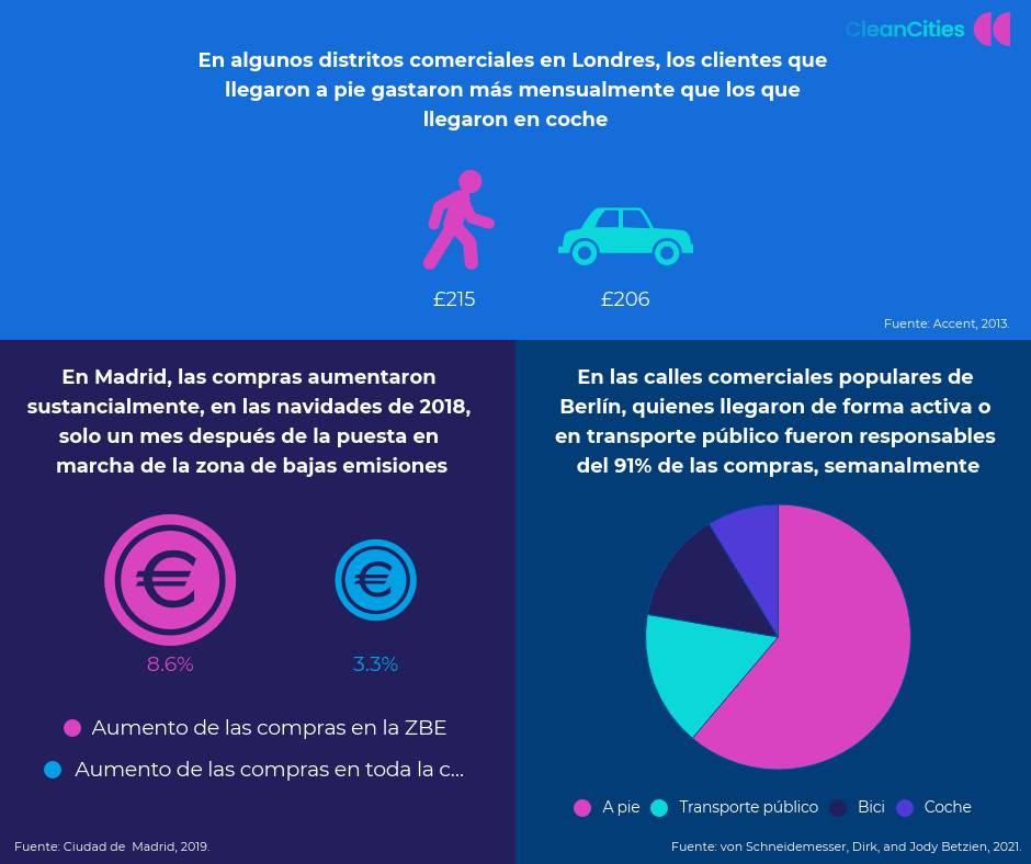 ES Facebook Economic benefits paper