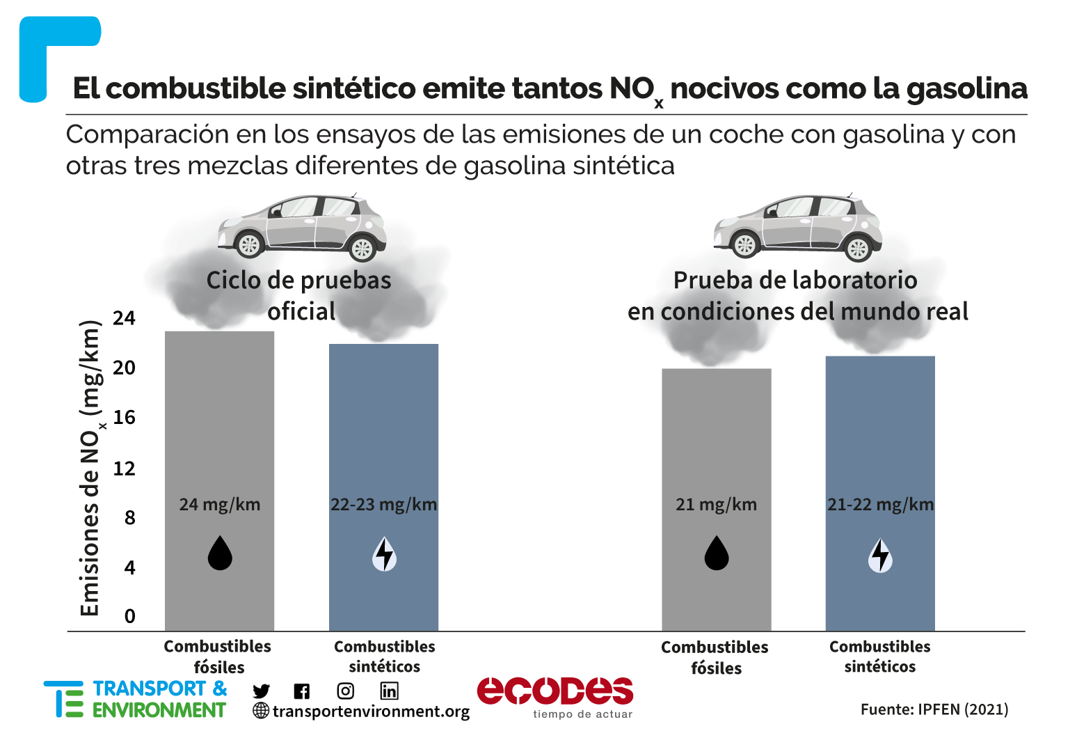 E fuels NOx emissions ES