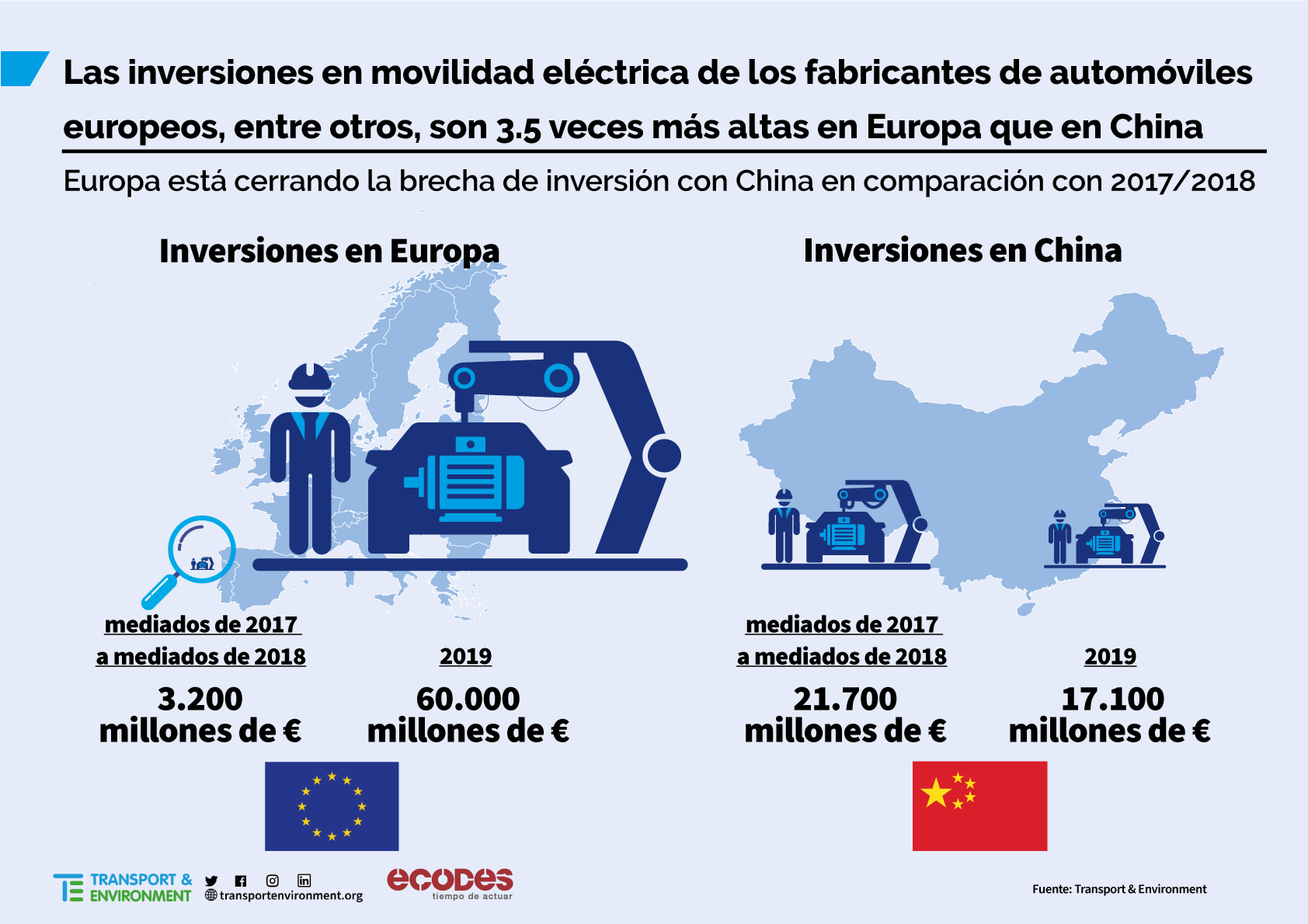 EVInvestments ChinaEU ES