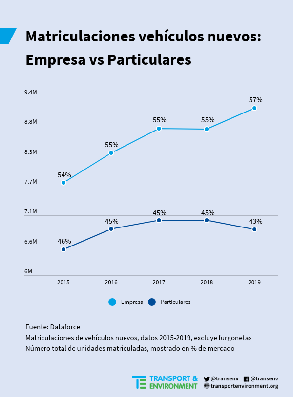 Invst ev corporate vs private regs ES