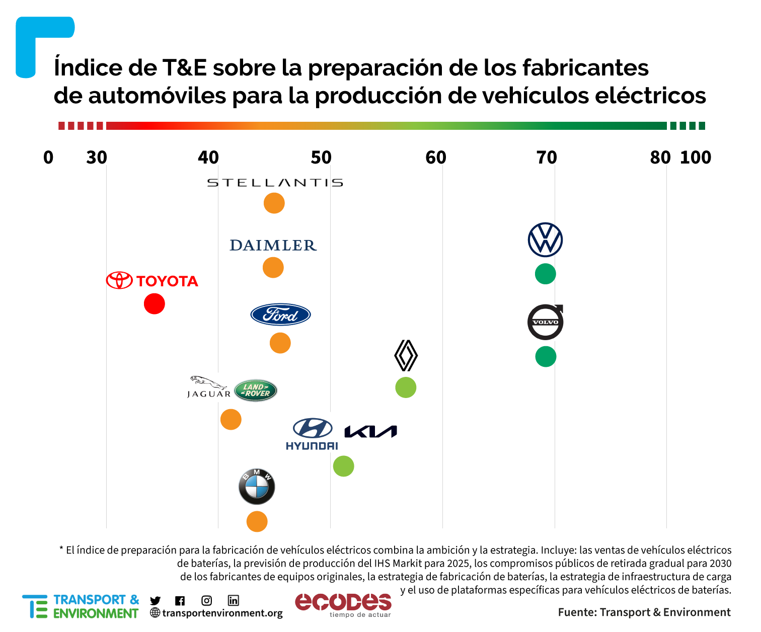 Carmakers readiness table ES 1