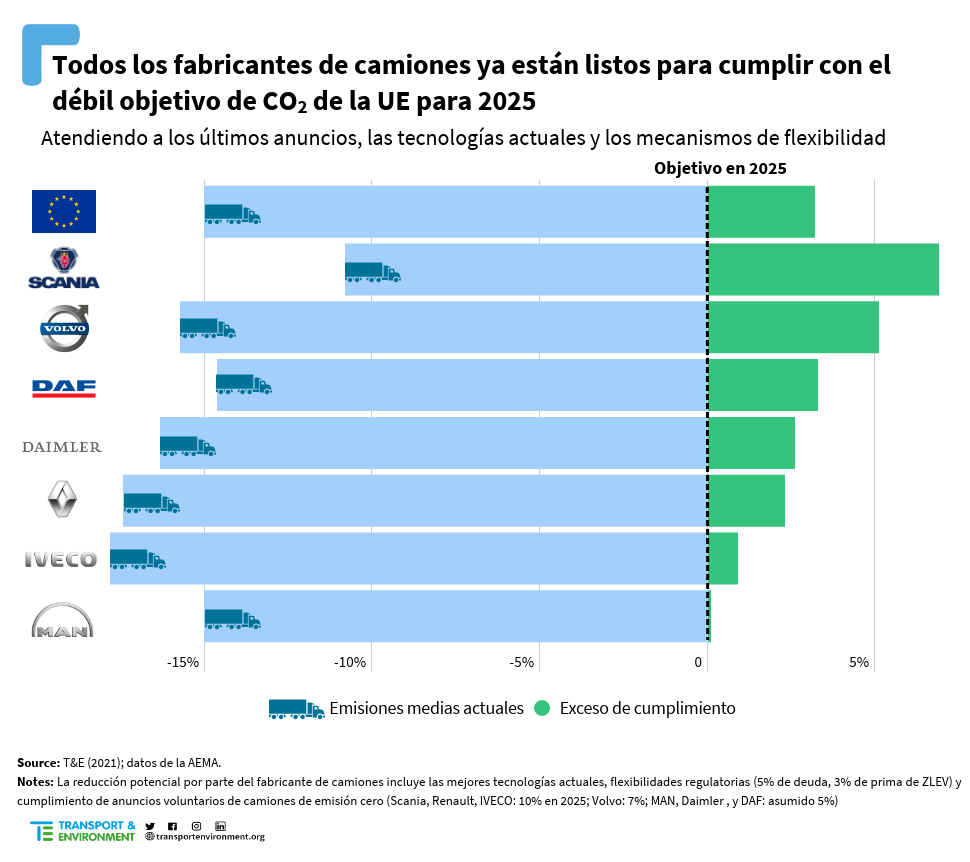Imagen 1 Informe11Oct. Trucks