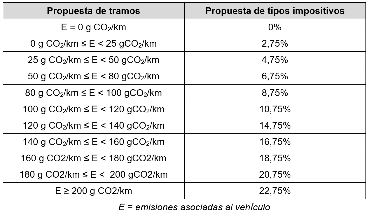 Imagen Tabla propuesta
