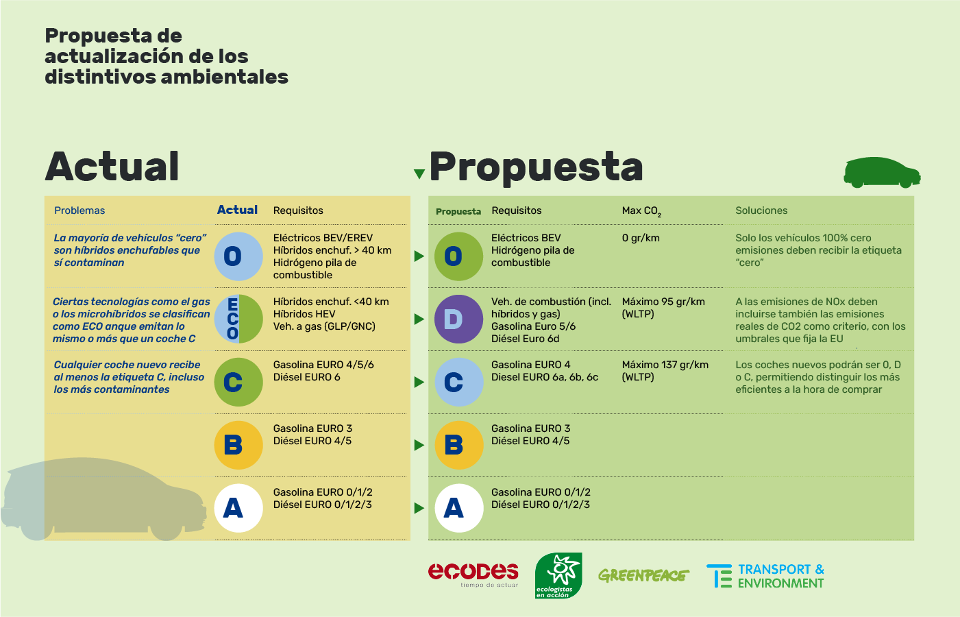 formatos DGT gp distintivos ambientales prensa 1400ppx