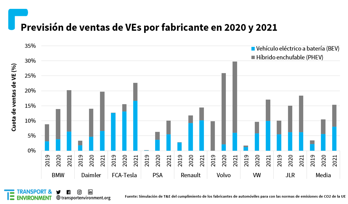 no definitiva prevision de ventas TE ES