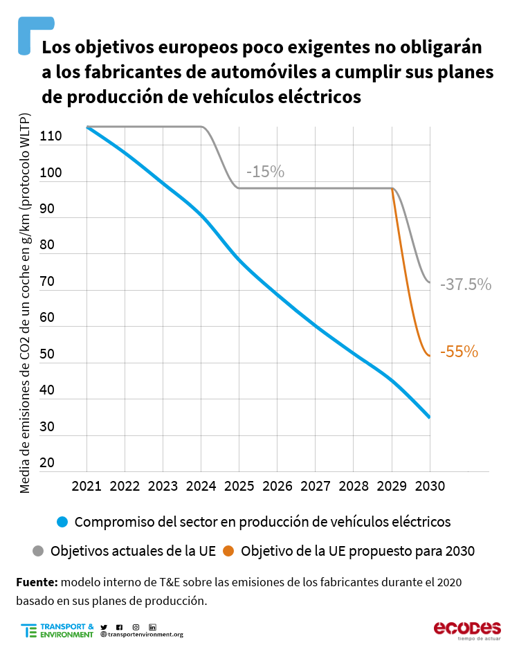 spain 202108 co2report 2021 2030 emissions pr