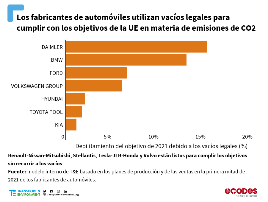 spain 202108 co2report flexibilities
