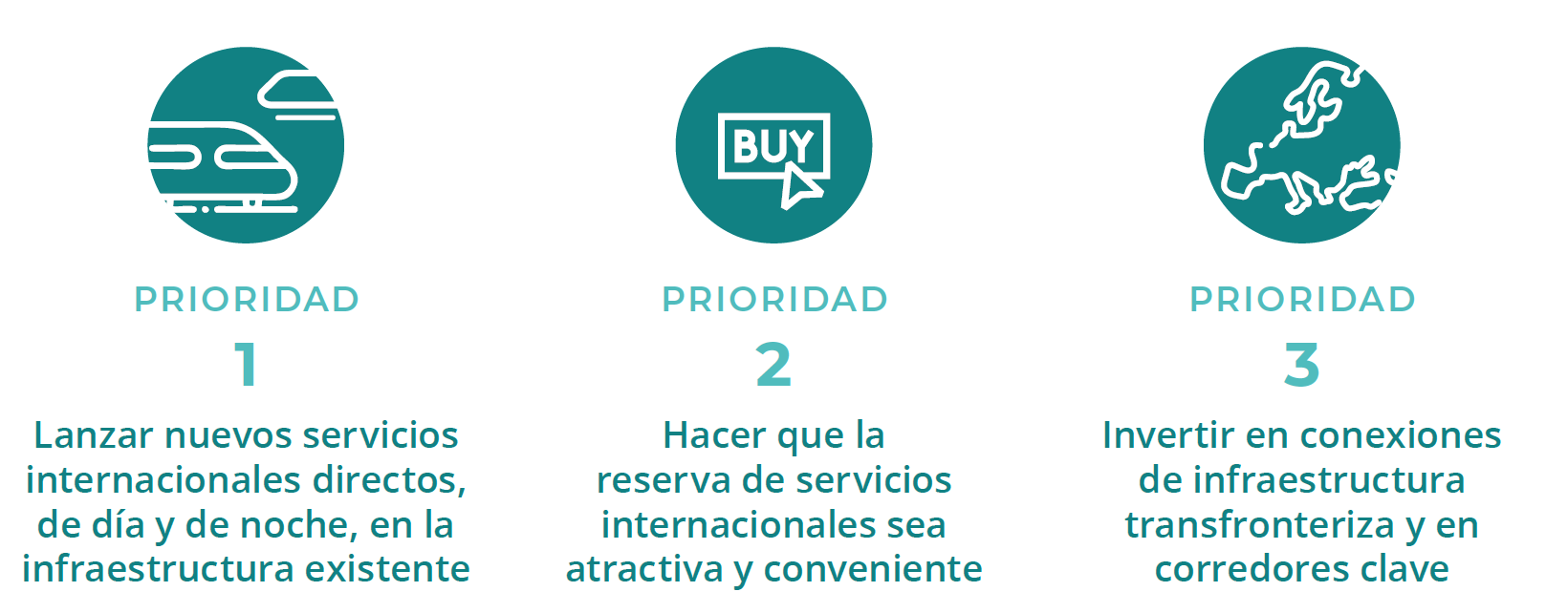 Imagen de las prioridades que aparecen en el informe