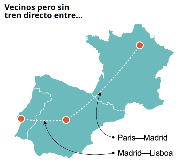 Vecinos pero sin conexionpng