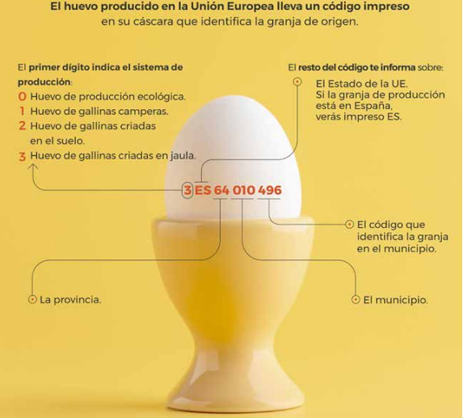 etiquetado huevos